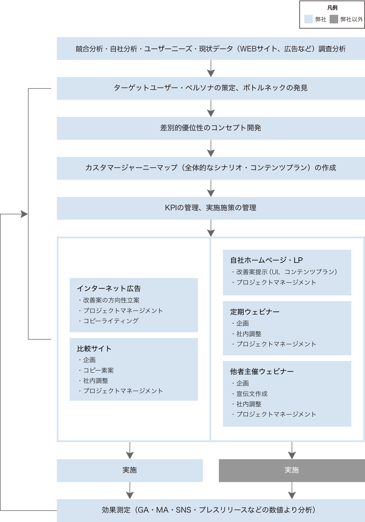 弊社がご支援していること